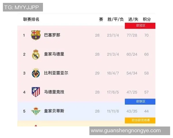 皇马西甲联赛历史战绩回顾